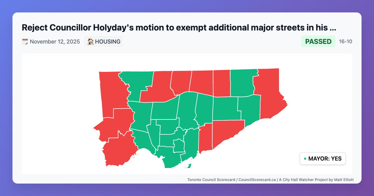 Geographic breakdown of votes for: Reject Councillor Holyday's motion to exempt additional major streets in his ward from commercial zoning