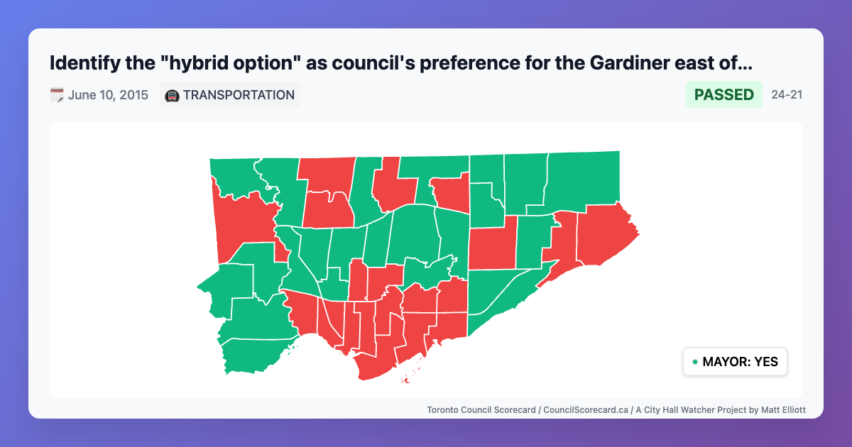 Geographic breakdown of votes for: Identify the 