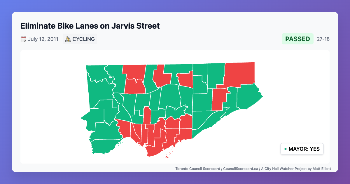 Geographic breakdown of votes for: Eliminate Bike Lanes on Jarvis Street