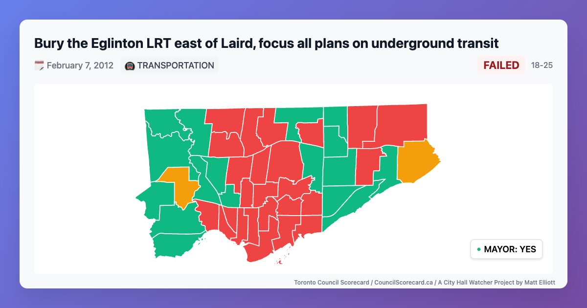 Geographic breakdown of votes for: Bury the Eglinton LRT east of Laird, focus all plans on underground transit